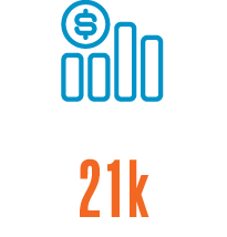 Sales / Related 21k